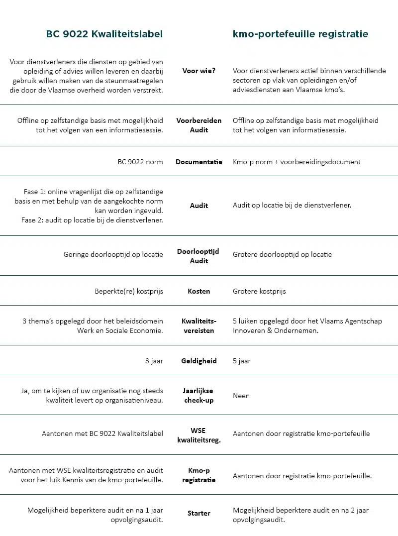 9022 vs kmo ⋆ Brand Compliance