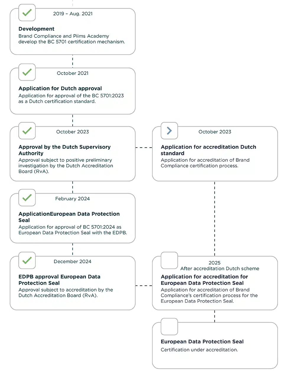 BC 5701 approval scheme EN ⋆ Brand Compliance